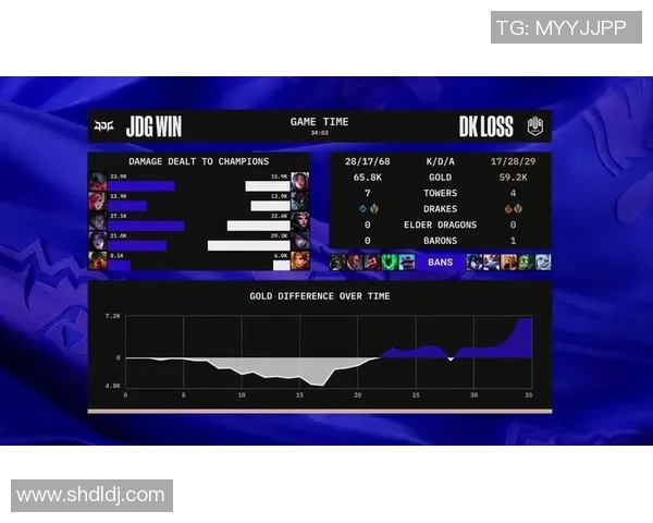 全球总决赛中JDG战队技术表现分析与评价探讨