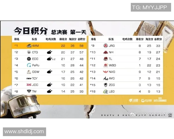 JDG在S15电竞世界大师赛中的比赛经验与表现深度解析 JDG在S15电竞世界大师赛中的比赛经验与表现深度解析