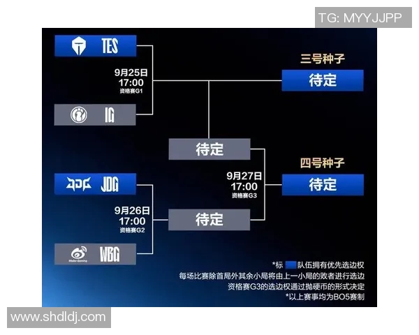 全明星赛中JDG心理素质的表现分析与S15赛季的影响探讨 全明星赛中JDG心理素质的表现分析与S15赛季的影响探讨