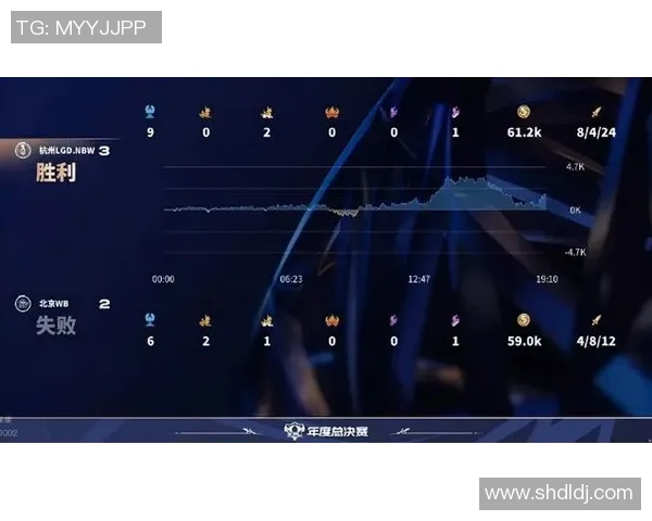 电竞比分最新和平精英赛事分析TOP10RNG强势领跑全场表现精彩纷呈实时数据
