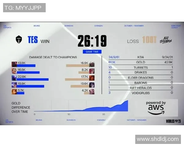 英雄联盟最新战况分析TOP10战队TES强势领跑全新赛季表现引关注实时数据 英雄联盟最新战况分析TOP10战队TES强势领跑全新赛季表现引关注实时数据