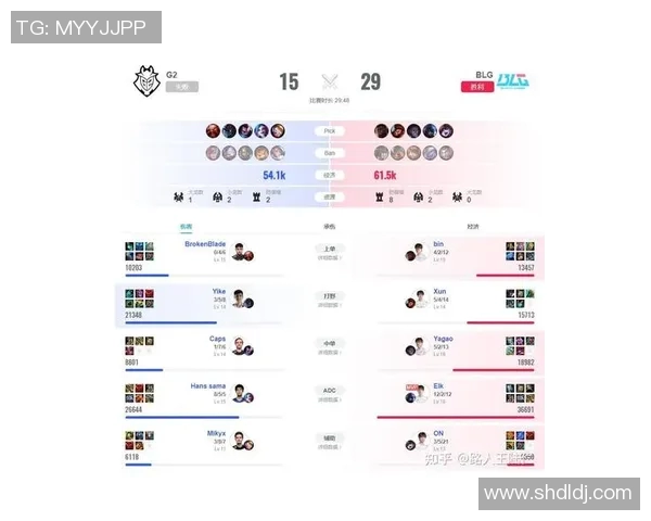 esports数据全球挑战赛中BLG实力表现分析与点评探讨