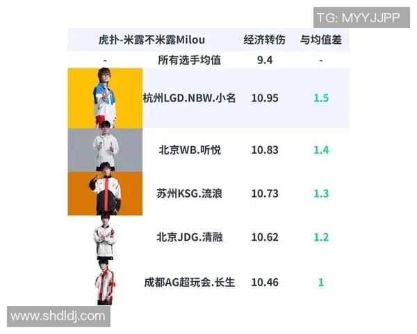 esports数据王者荣耀个人能力排行榜最新出炉BLG战队荣登第四名引发热议