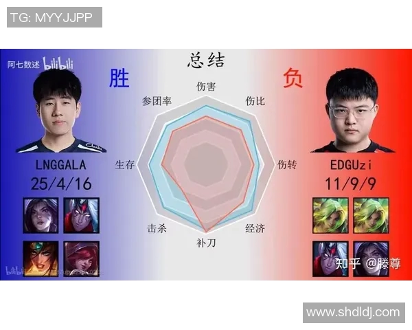 esports数据深入分析EDG在英雄联盟阵地战中的优势与不足之处 esports数据深入分析EDG在英雄联盟阵地战中的优势与不足之处