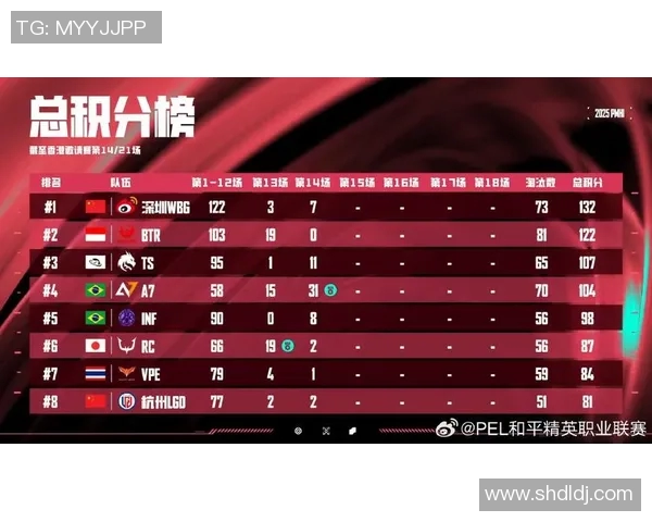 esports最新数据热议和平精英IG战队比赛经验的创新与变革之路探讨 esports最新数据热议和平精英IG战队比赛经验的创新与变革之路探讨